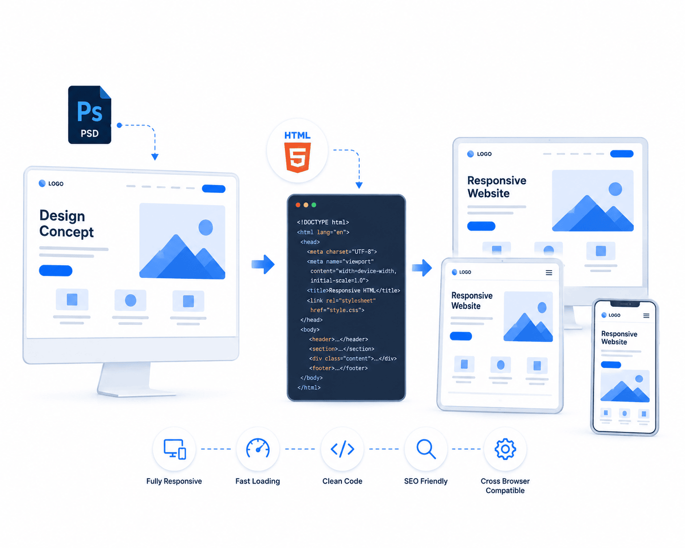 imagino-ai-psd-to-html