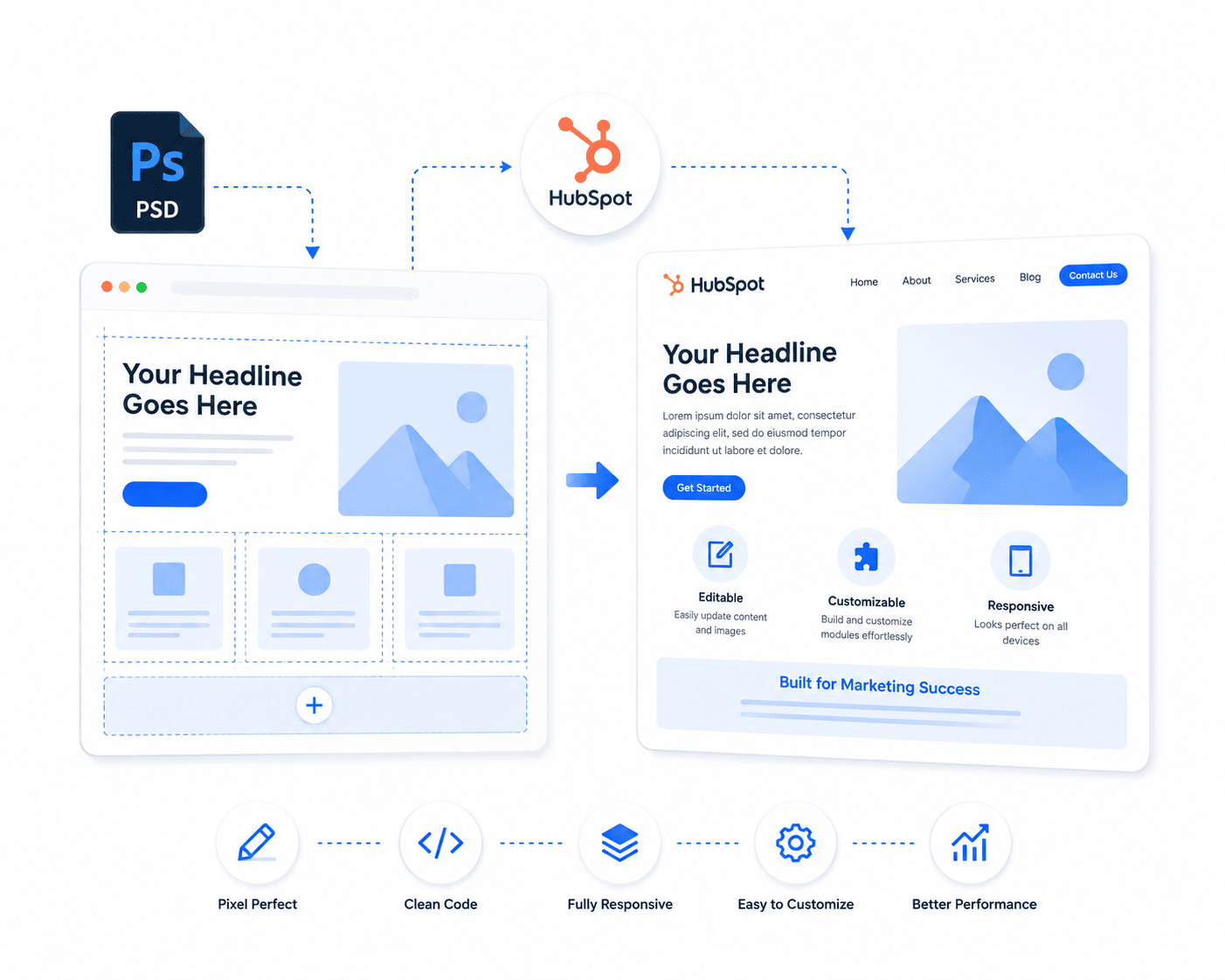 imagino-ai-psd-to-hubspot
