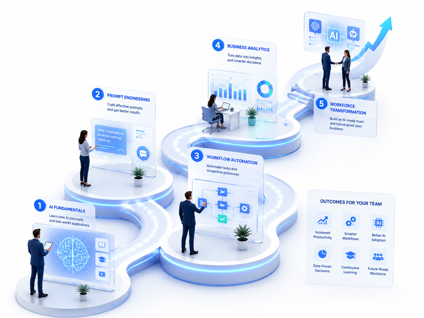 imagino-ai-training-corporate-workshops-why-ai