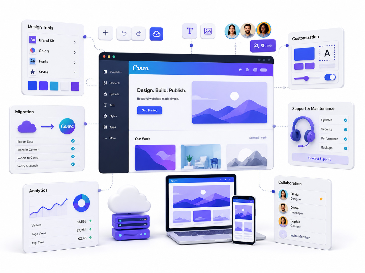 imagino-canva-service-hero-banner