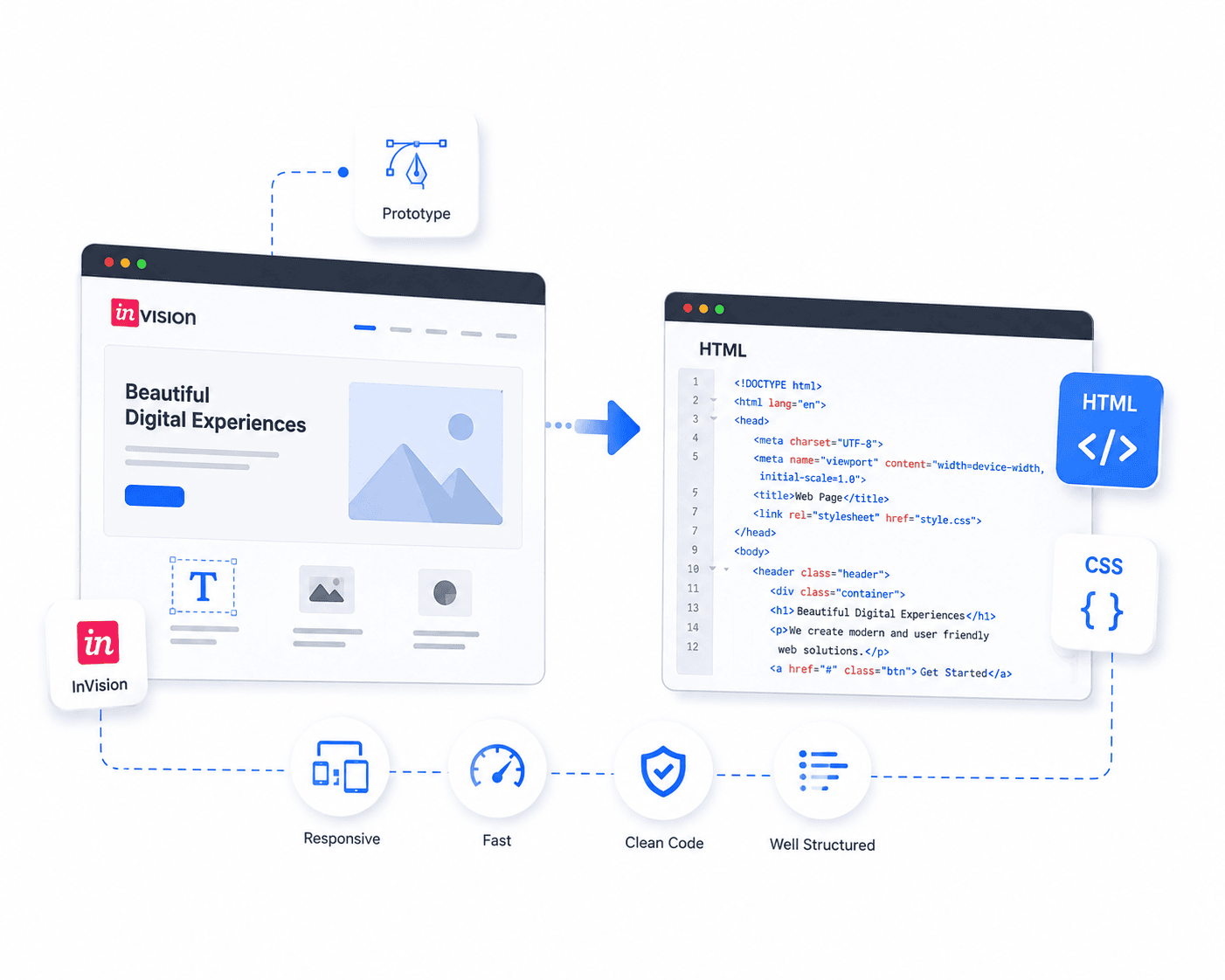 imagino-invision-prototype-to-html