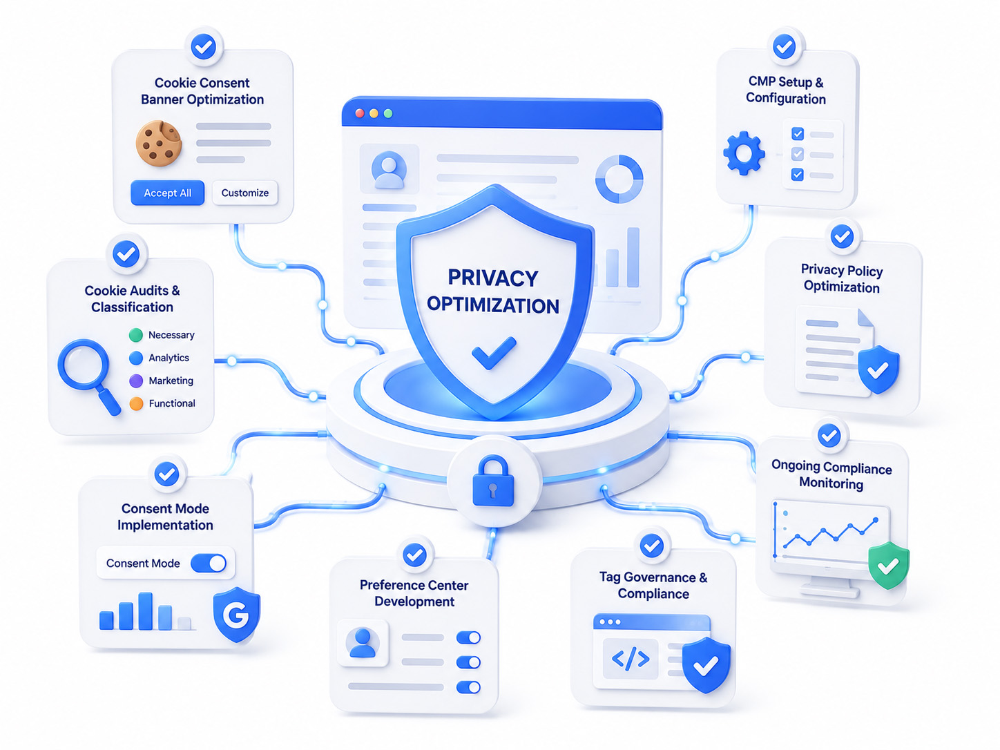 imagino-privacy-cookie-consent-features-deliverables