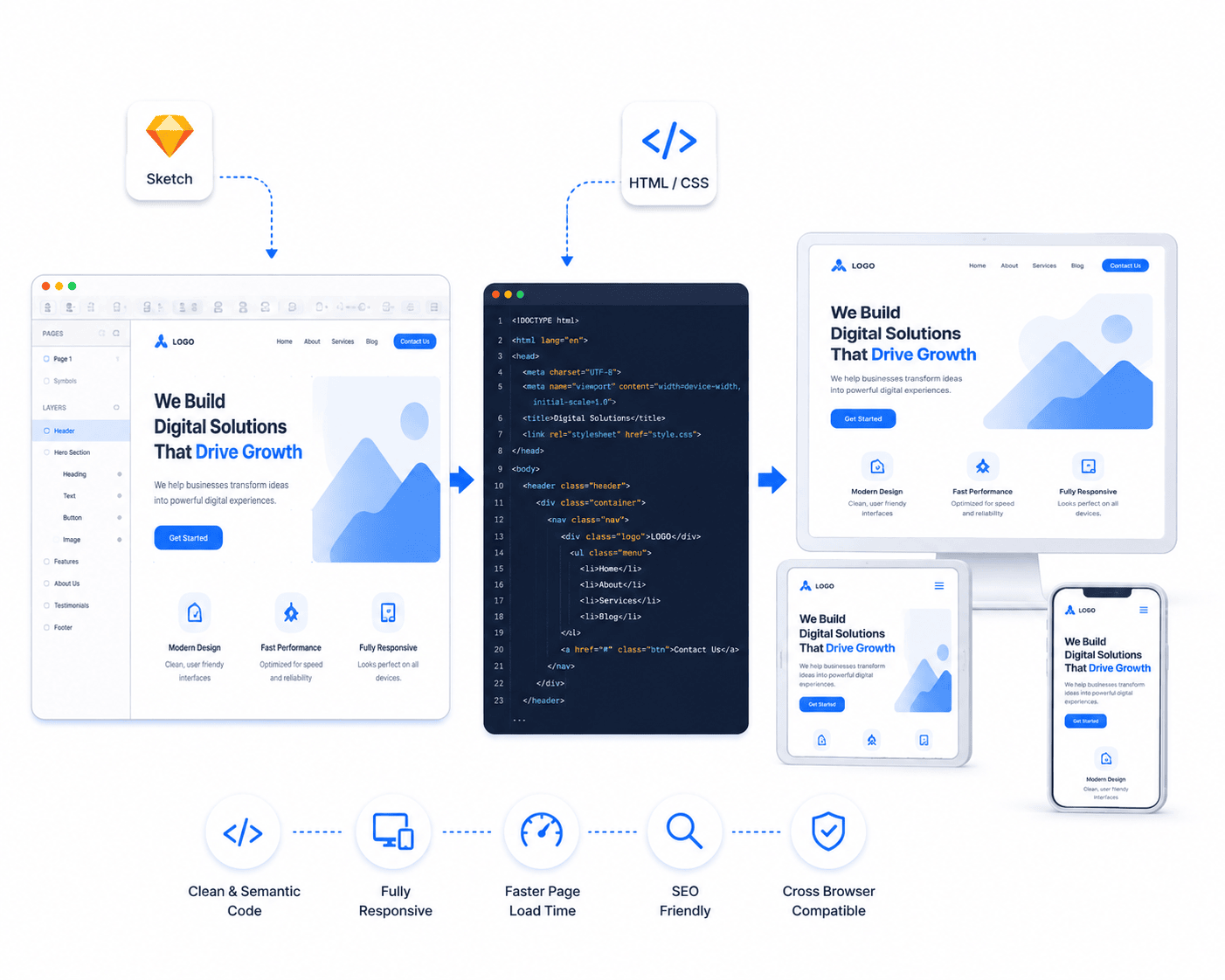 imagino-sketch-to-html