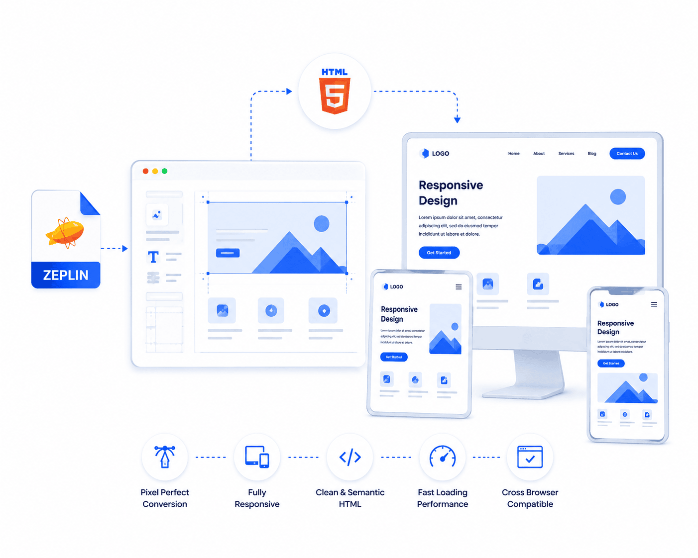 imagino-zeplin-to-responsive-html